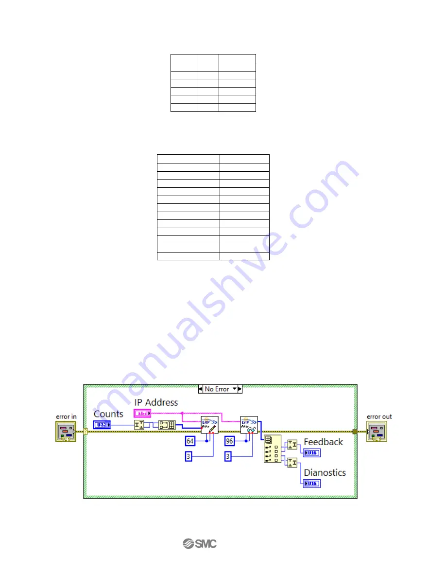 SMC Networks ITV SEN DUX02357 Series Operation Manual Download Page 42