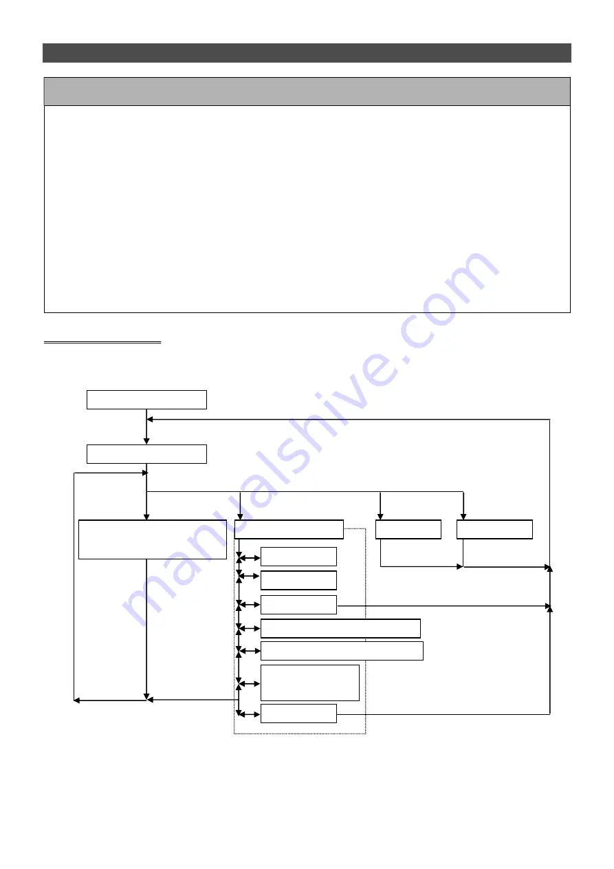 SMC Networks ITV2050-IL20-X399 Series Скачать руководство пользователя страница 22