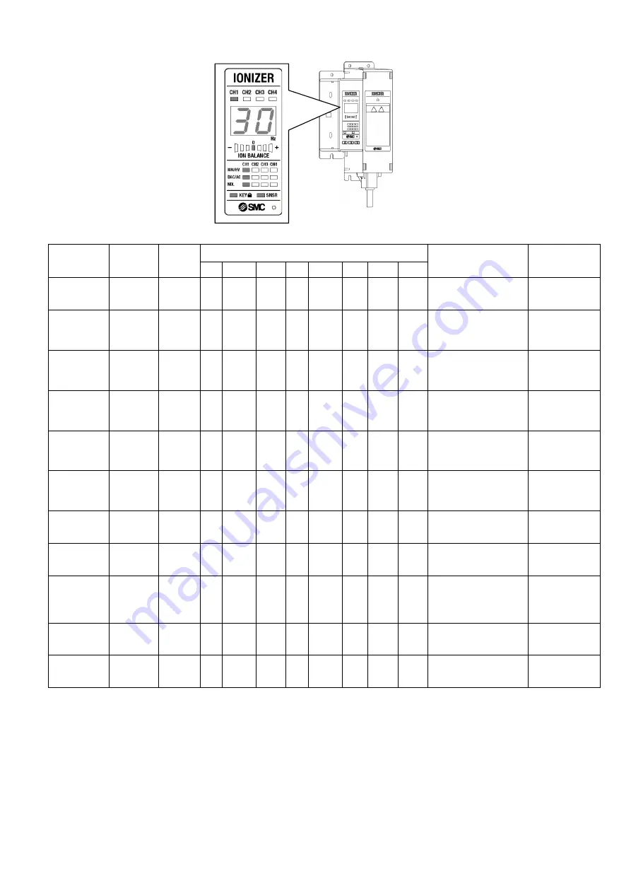 SMC Networks IZT40 Series Operation Manual Download Page 58