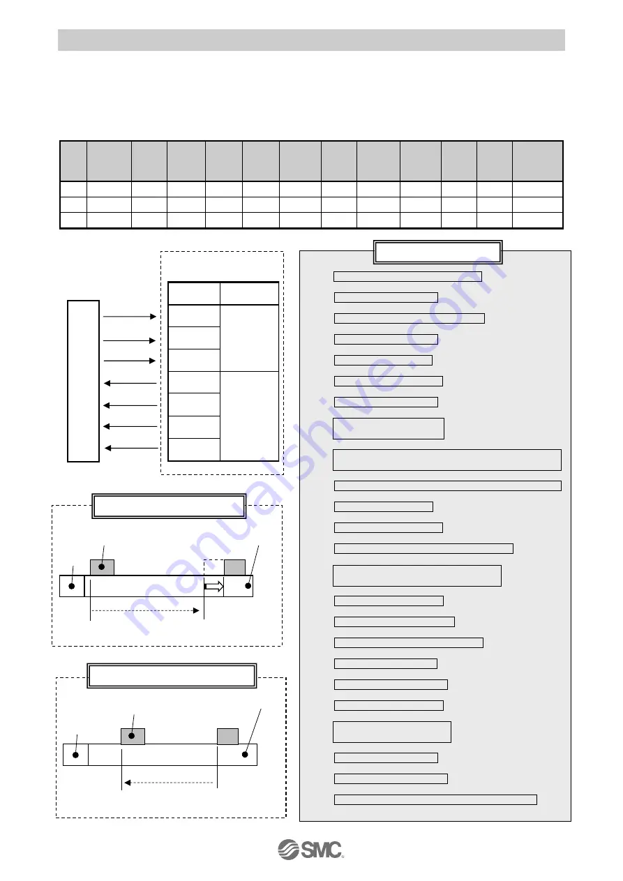 SMC Networks JXC51 Operation Manual Download Page 47