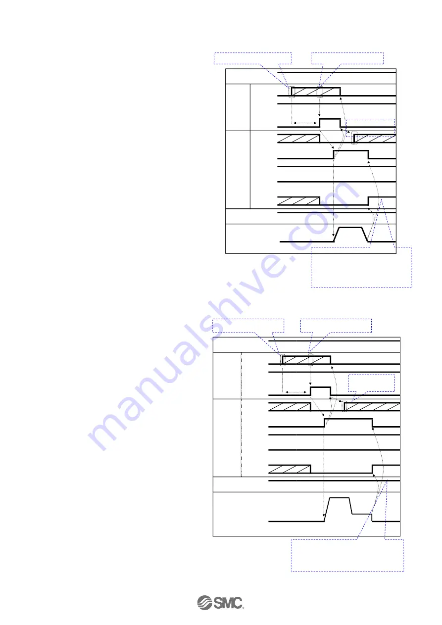 SMC Networks JXC51 Operation Manual Download Page 53