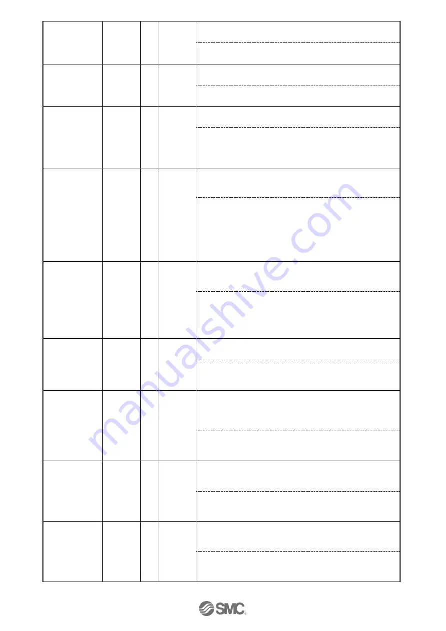 SMC Networks JXC51 Operation Manual Download Page 61