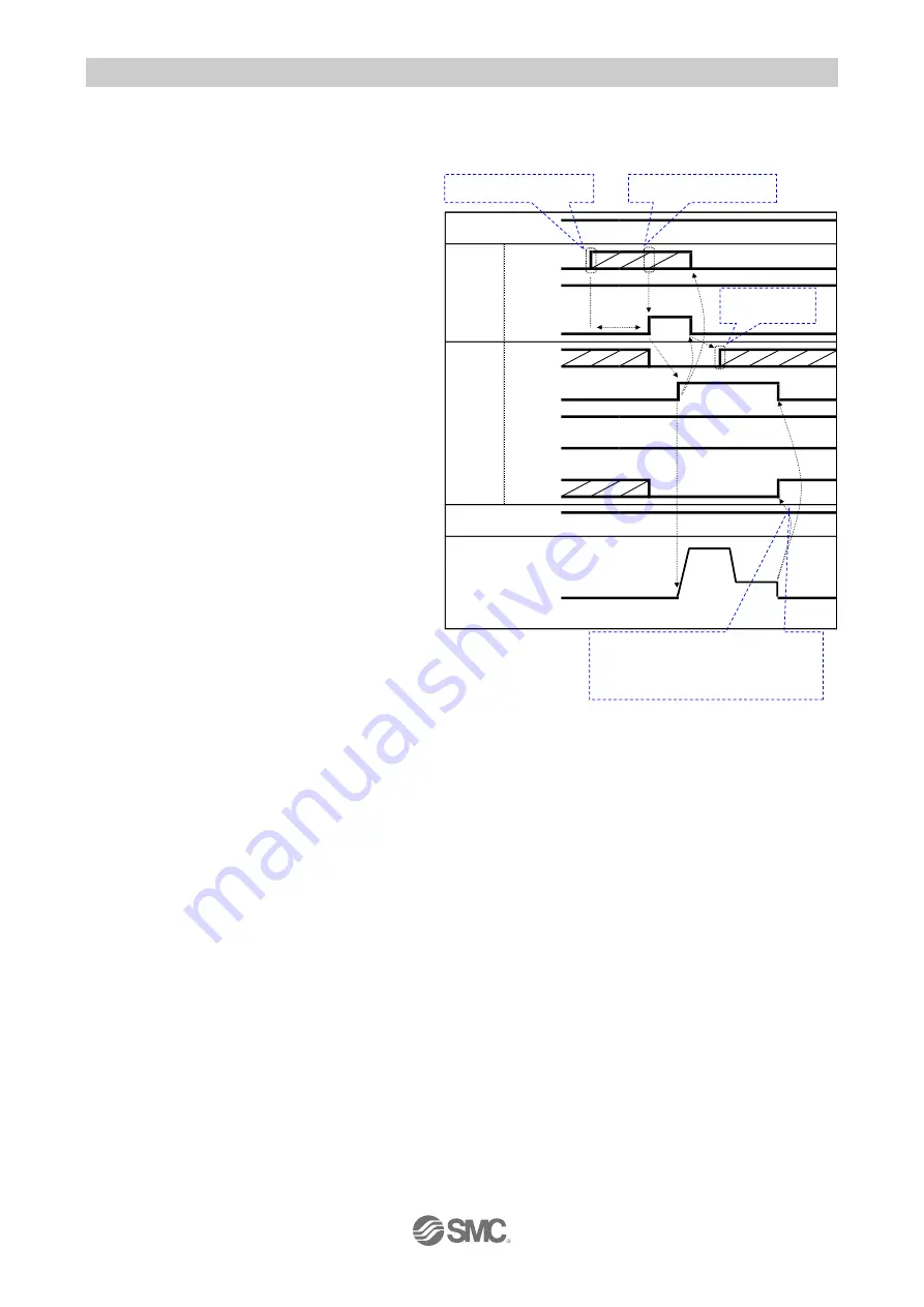 SMC Networks JXC5H Operation Manual Download Page 51