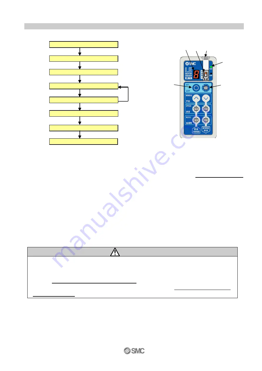 SMC Networks LECP1 Series Operation Manual Download Page 25