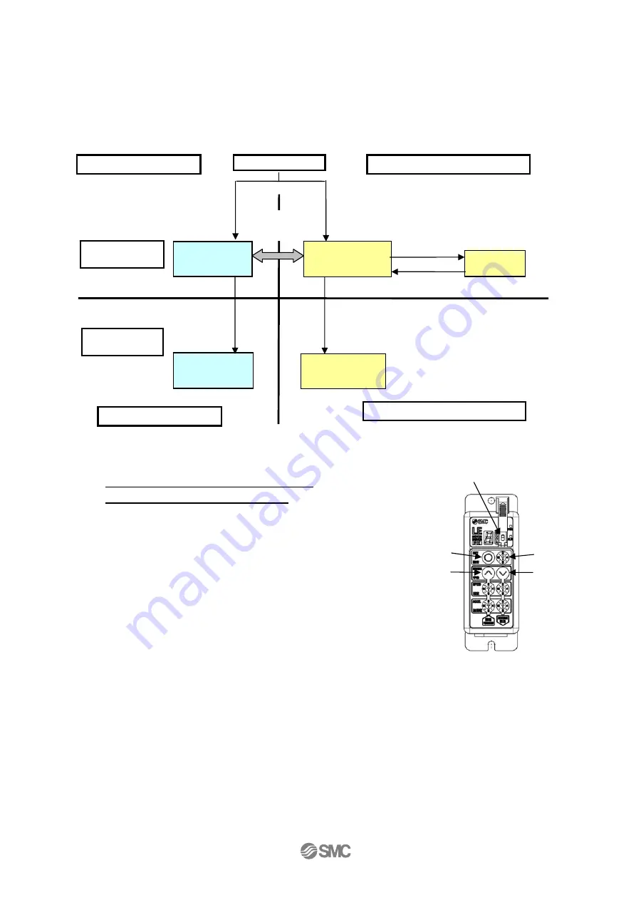 SMC Networks LECP1 Series Скачать руководство пользователя страница 36