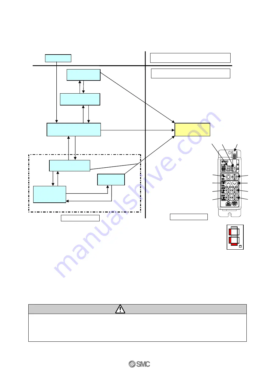 SMC Networks LECP1 Series Скачать руководство пользователя страница 37