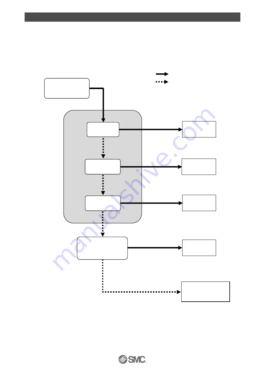 SMC Networks LECP2 D Series Скачать руководство пользователя страница 63