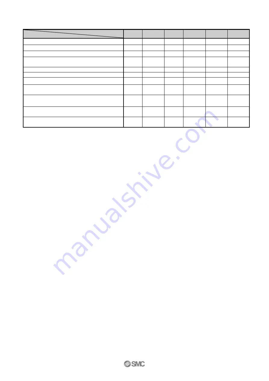 SMC Networks LECP7-XB54 Series Operation Manual Download Page 22