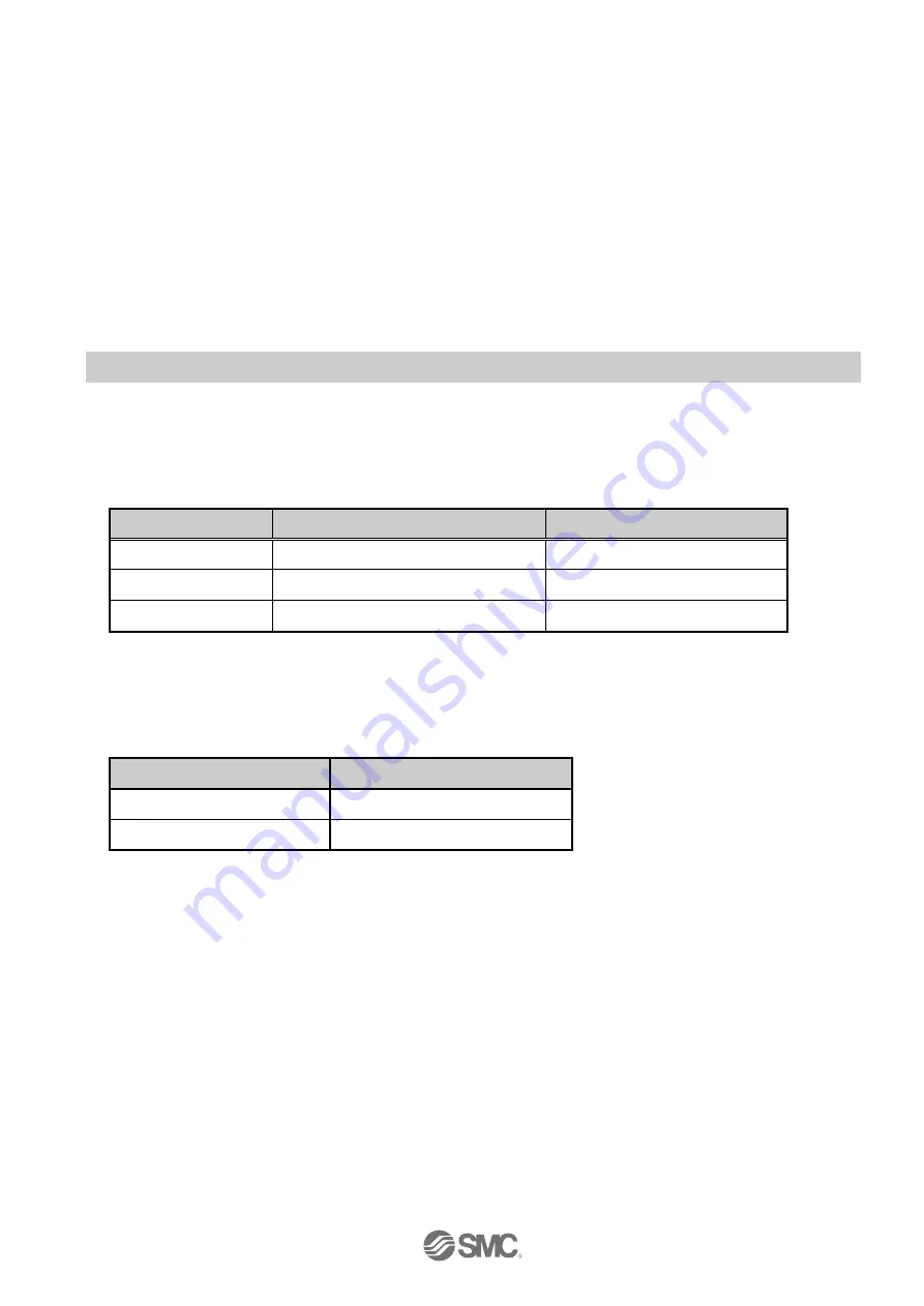 SMC Networks LECPMJ Series Operation Manual Download Page 25