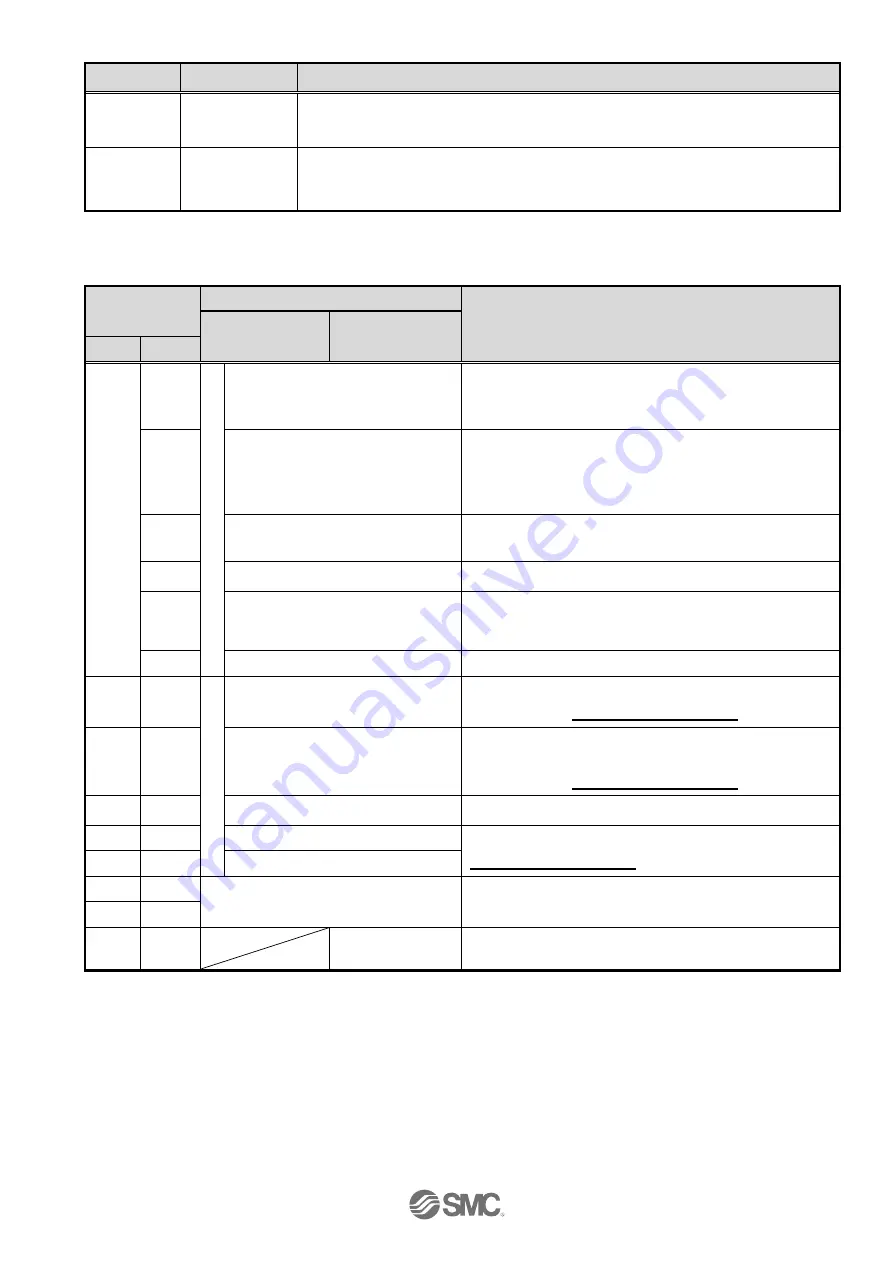 SMC Networks LECPMJ Series Operation Manual Download Page 59