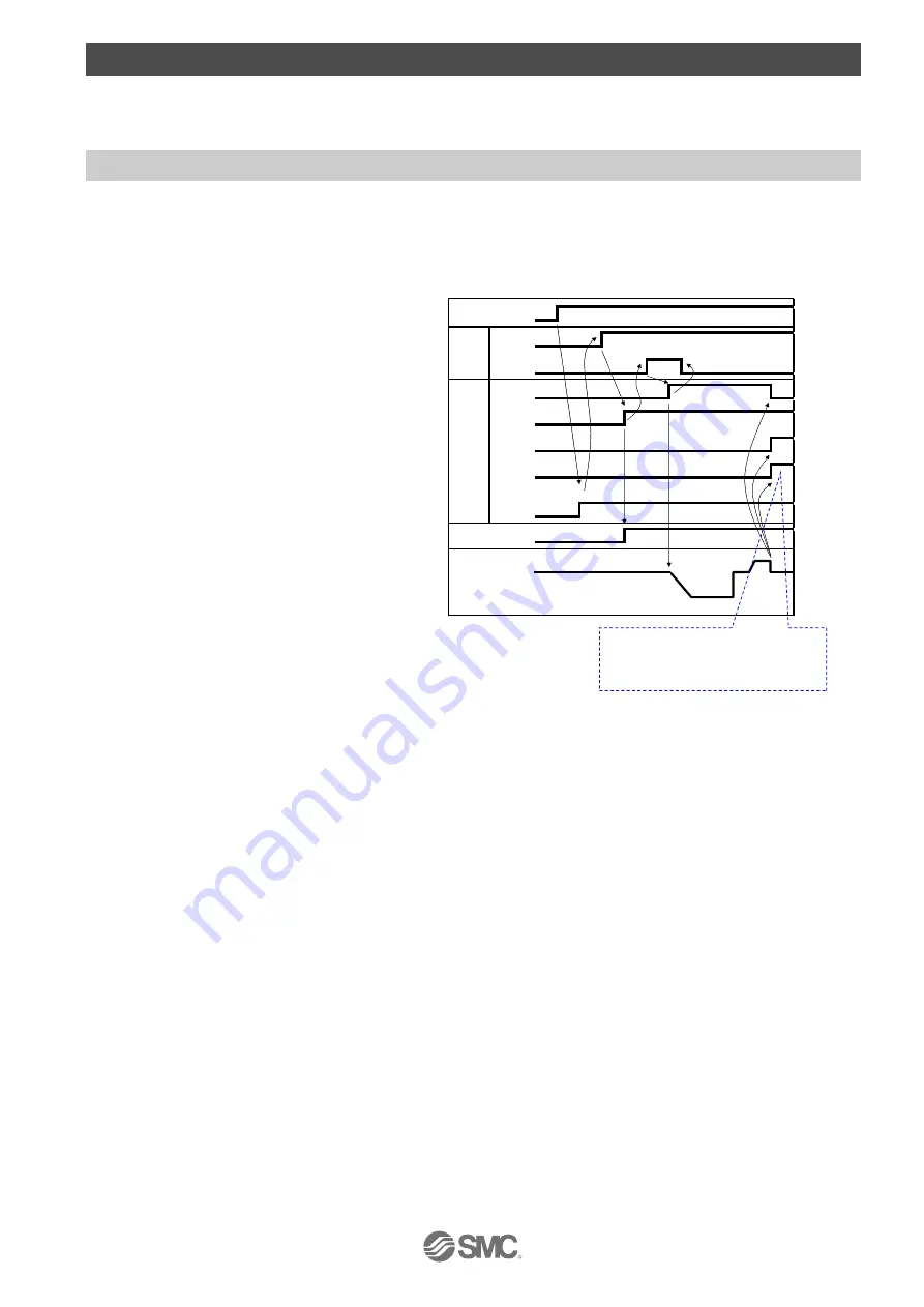 SMC Networks LECPMJ Series Operation Manual Download Page 73