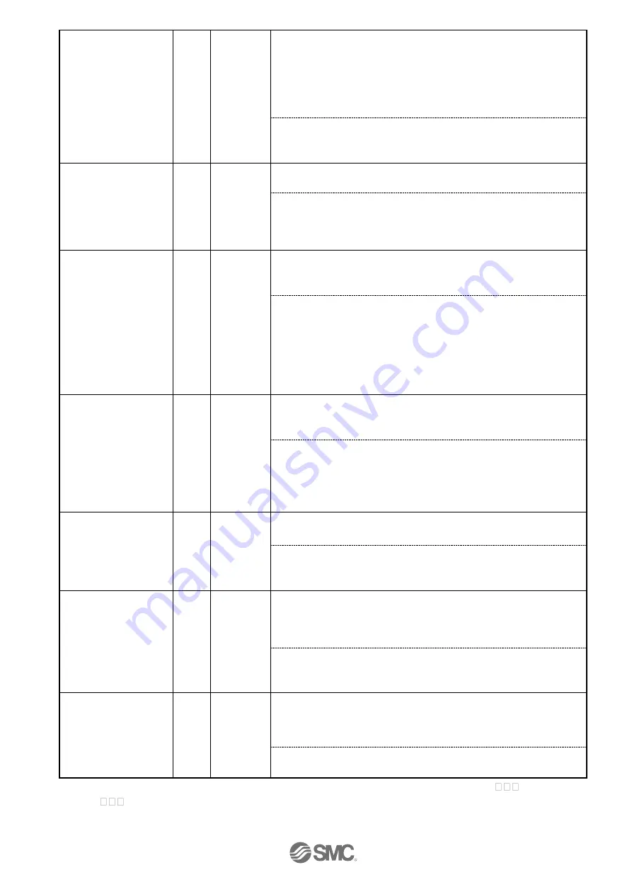 SMC Networks LECPMJ Series Operation Manual Download Page 86