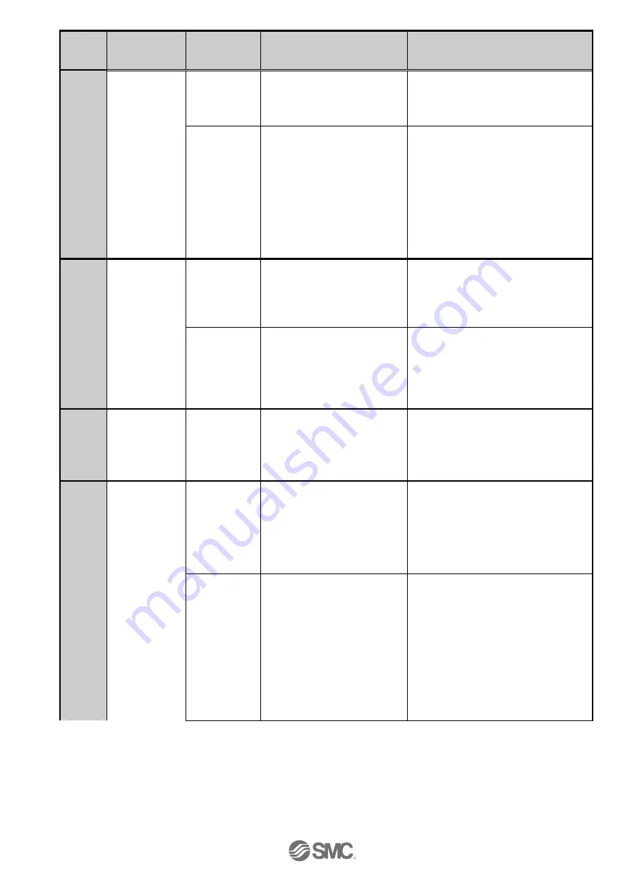 SMC Networks LECPMJ Series Operation Manual Download Page 100