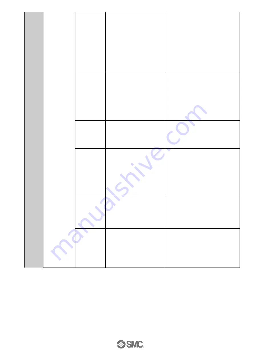 SMC Networks LECPMJ Series Operation Manual Download Page 102