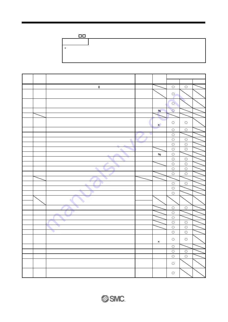 SMC Networks LECSB Series Operation Manual Download Page 137