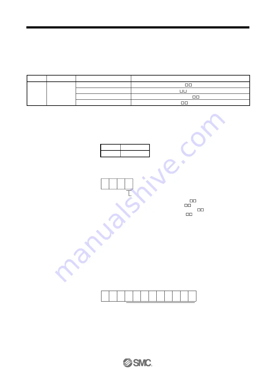 SMC Networks LECSB Series Operation Manual Download Page 322