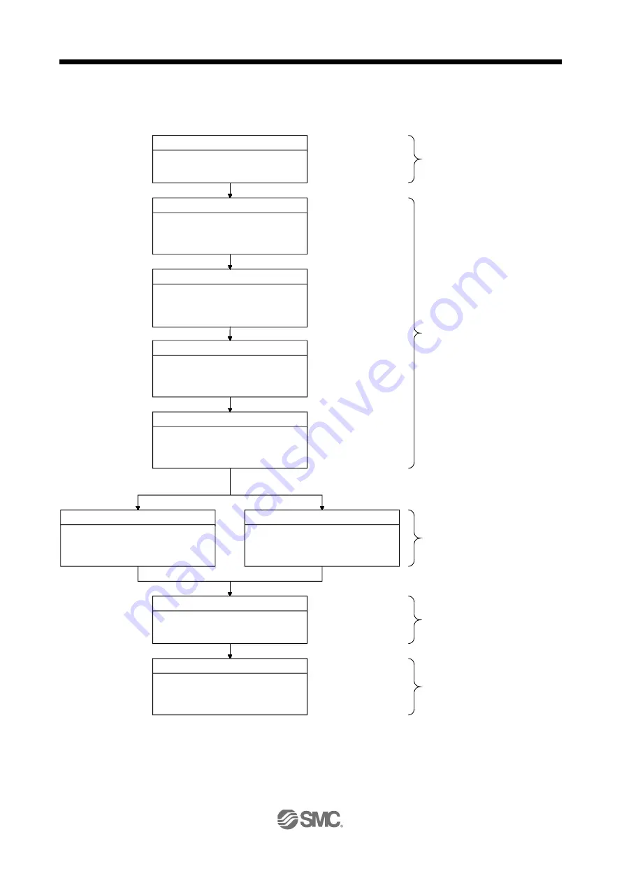 SMC Networks LECSB Series Operation Manual Download Page 332