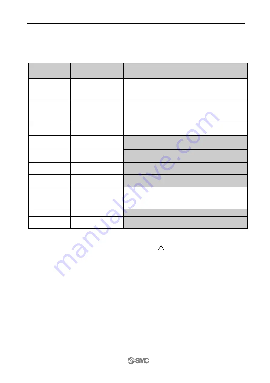 SMC Networks LER Series Operation Manual Download Page 33