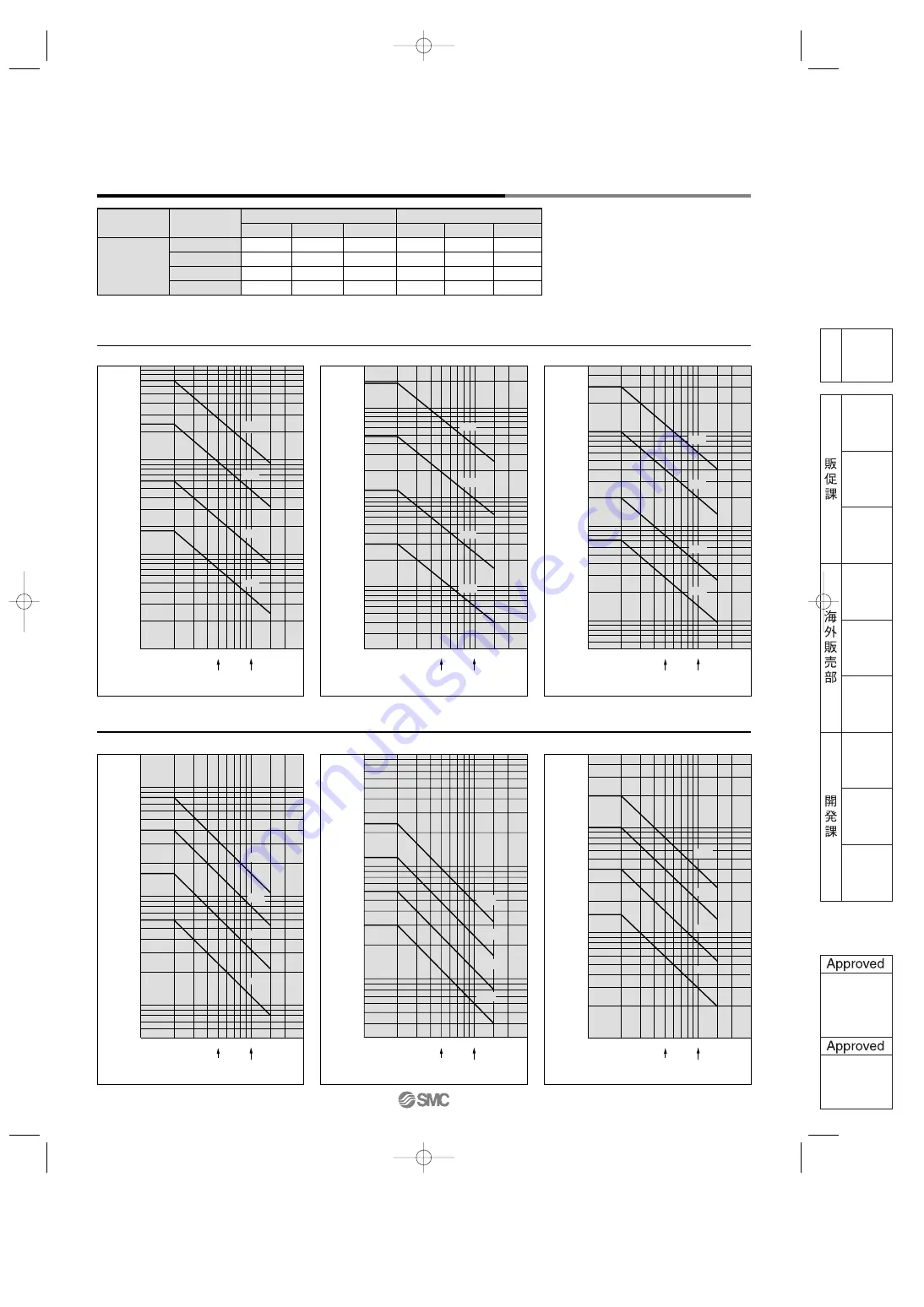 SMC Networks MY3 Series Manual Download Page 12