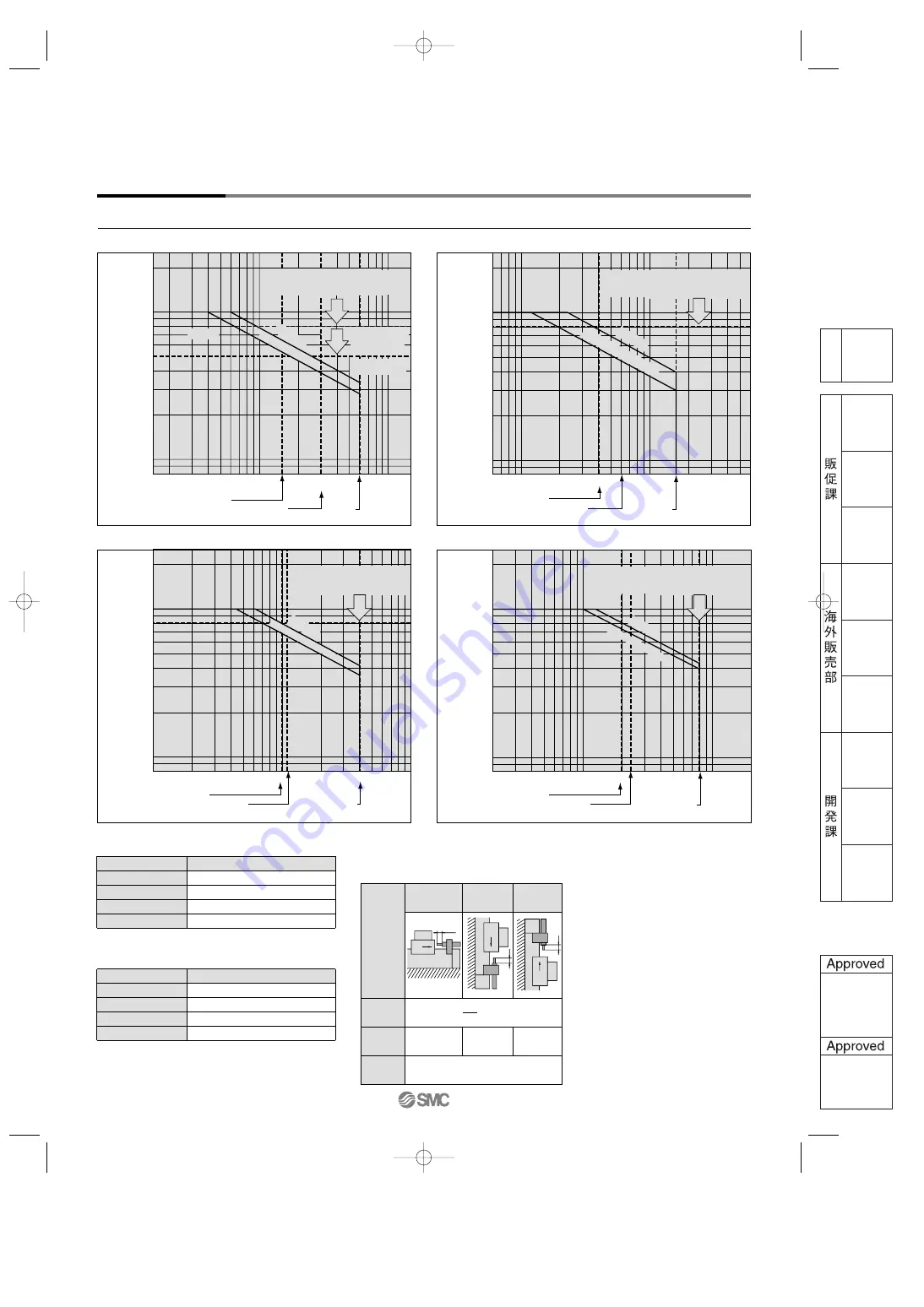 SMC Networks MY3 Series Manual Download Page 14