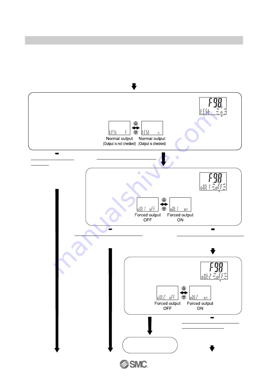 SMC Networks PF2MC7 Series Operation Manual Download Page 69