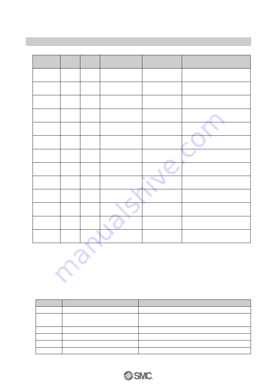 SMC Networks PF2MC7 Series Operation Manual Download Page 82