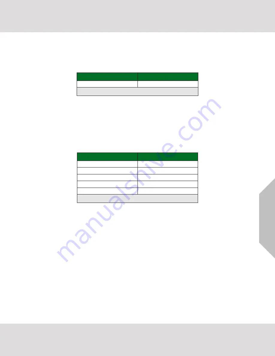 SMC Networks ProtoCessor FPC-ED2 Startup Manual Download Page 8