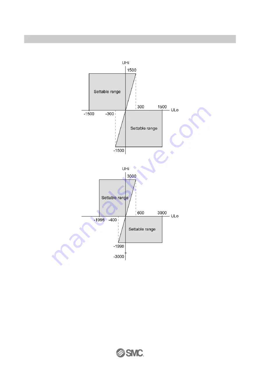 SMC Networks PSE20 A Series Скачать руководство пользователя страница 37