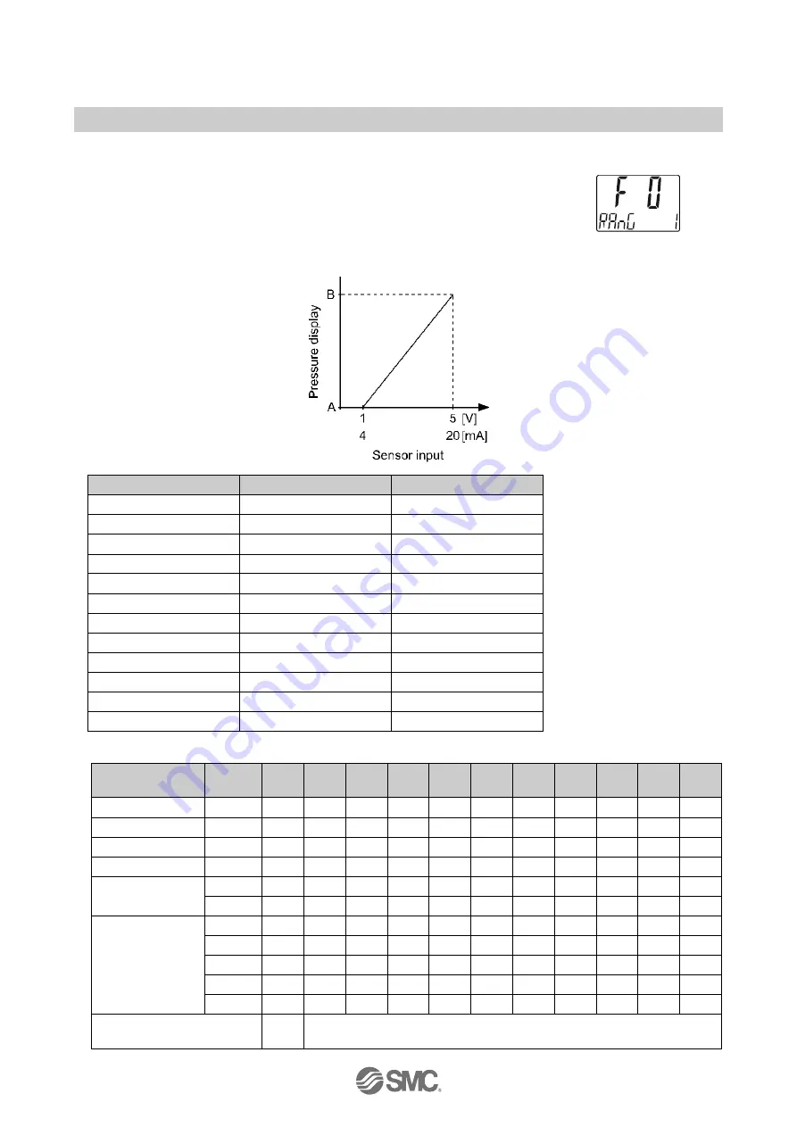 SMC Networks PSE3 A Series Operation Manual Download Page 28