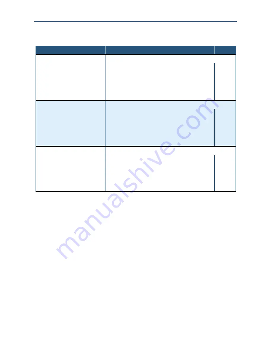 SMC Networks SMCD3GNV User Manual Download Page 41