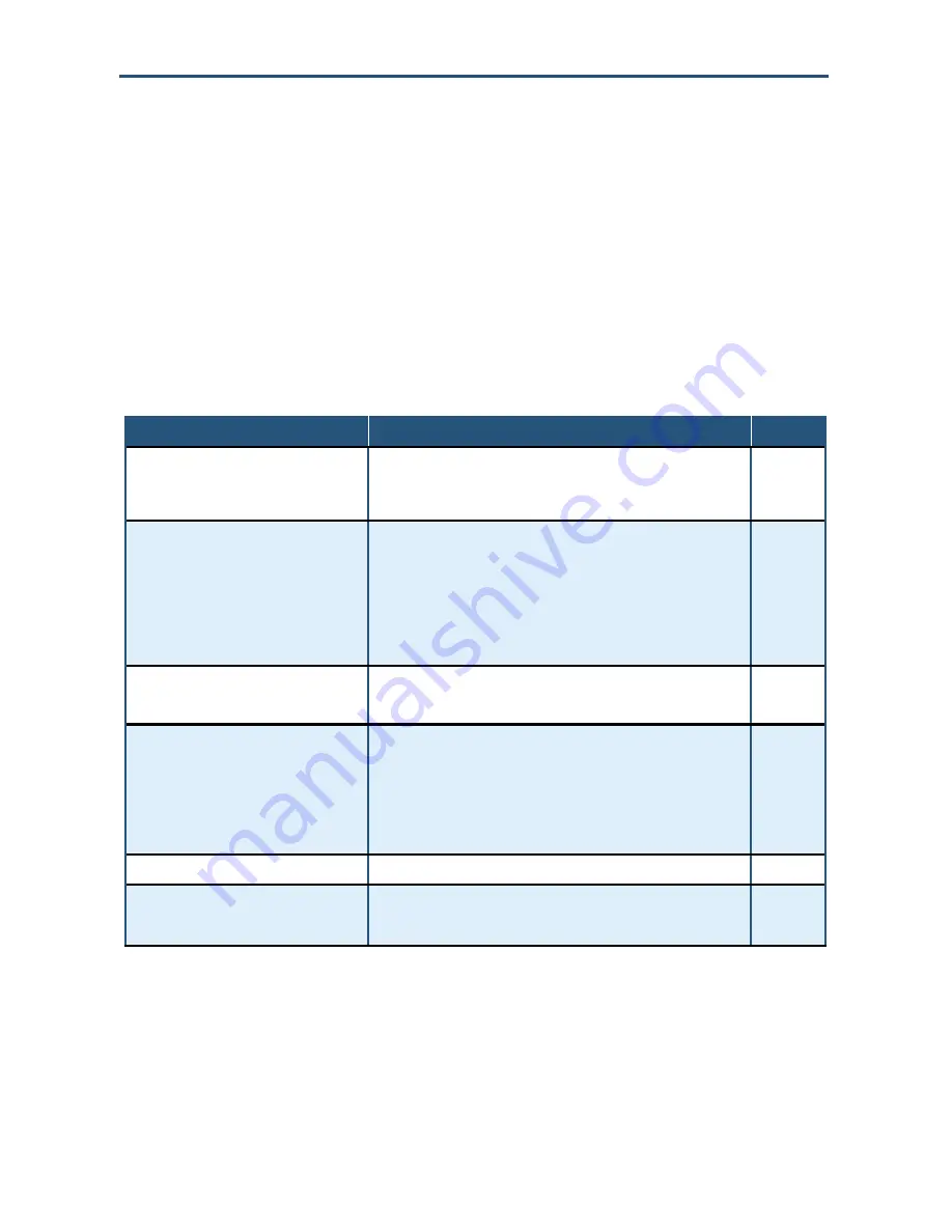 SMC Networks SMCD3GNV User Manual Download Page 104