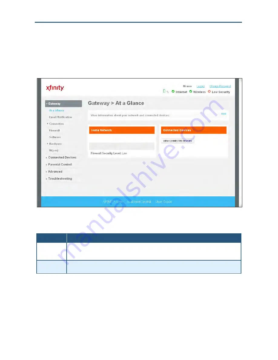 SMC Networks SMCD3GNV User Manual Download Page 107