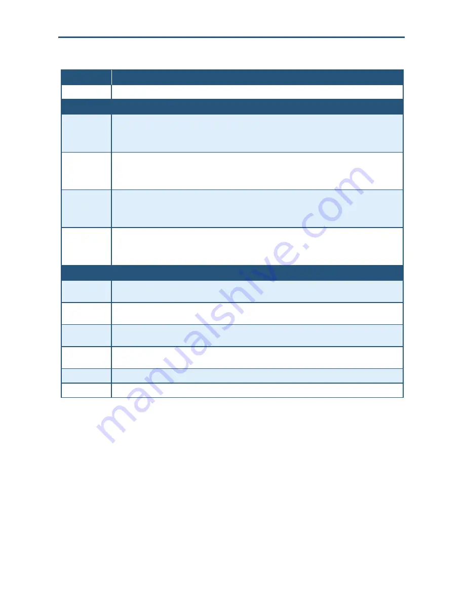 SMC Networks SMCD3GNV User Manual Download Page 109