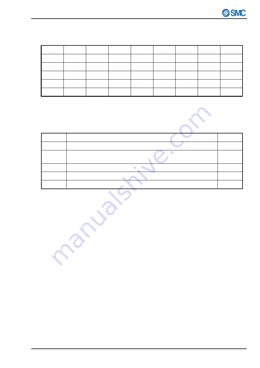 SMC Networks THERMO-CON HEC001 Series Communications Manual Download Page 3