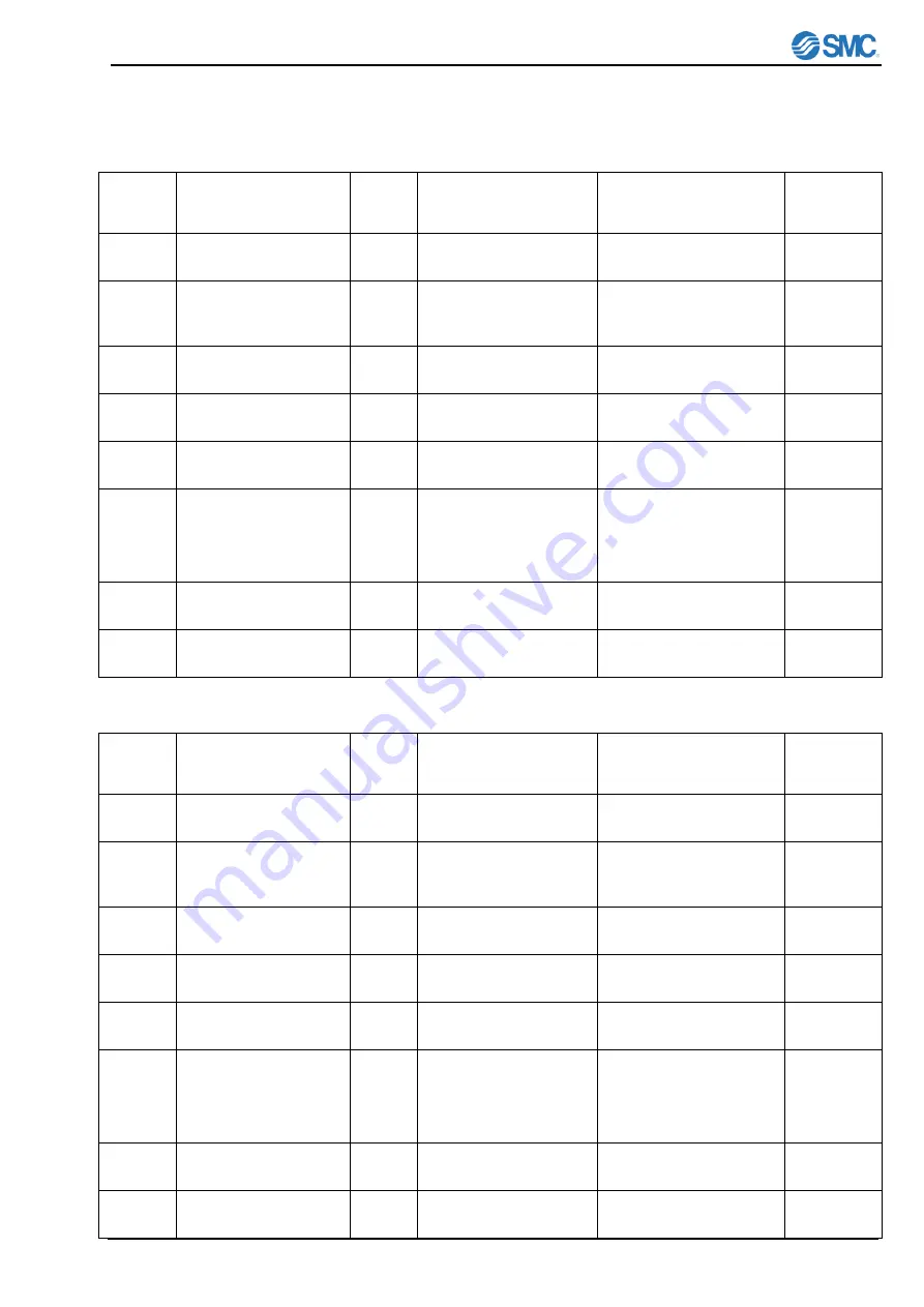 SMC Networks THERMO-CON HEC001 Series Communications Manual Download Page 25