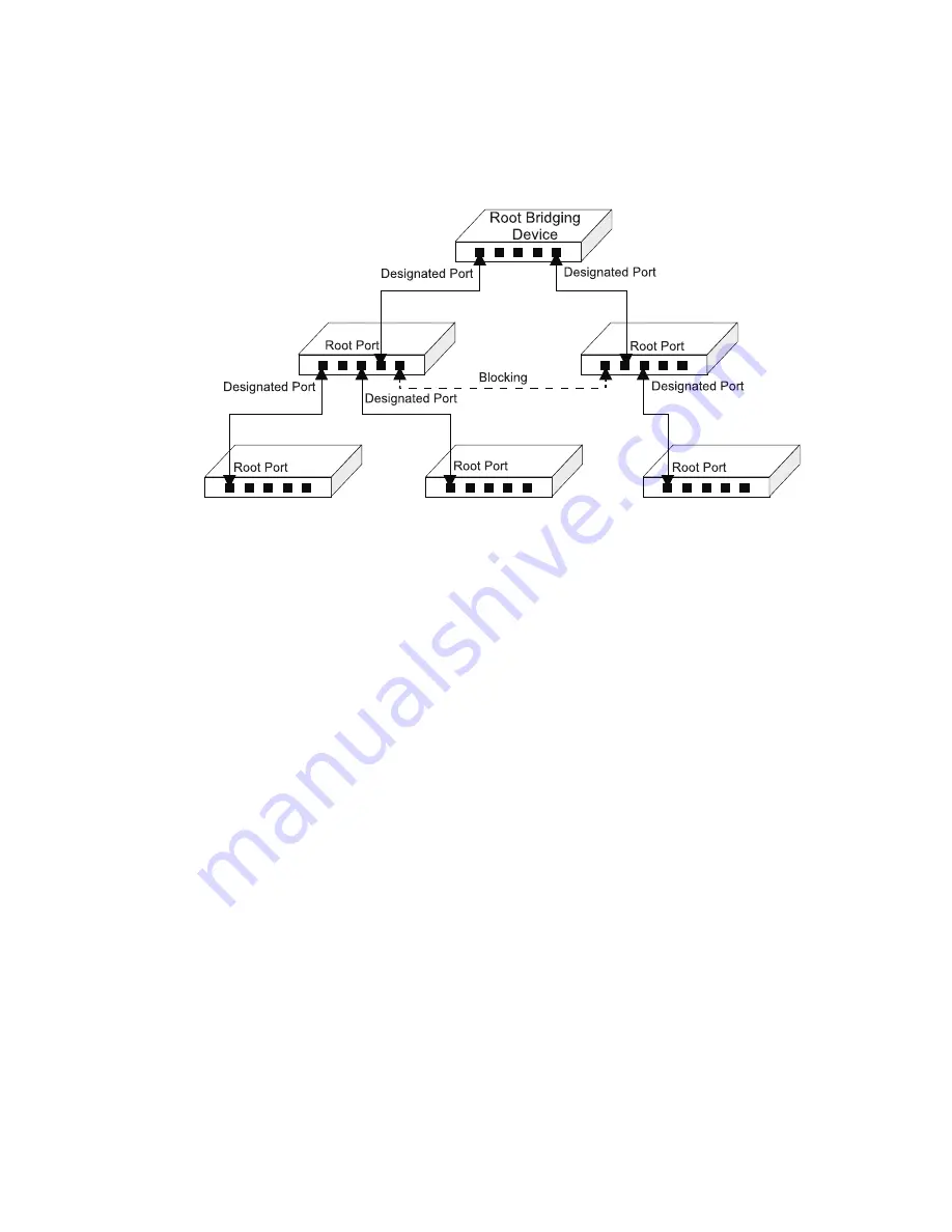 SMC Networks TigerSwitch 100 SMC6924VF Management Manual Download Page 147