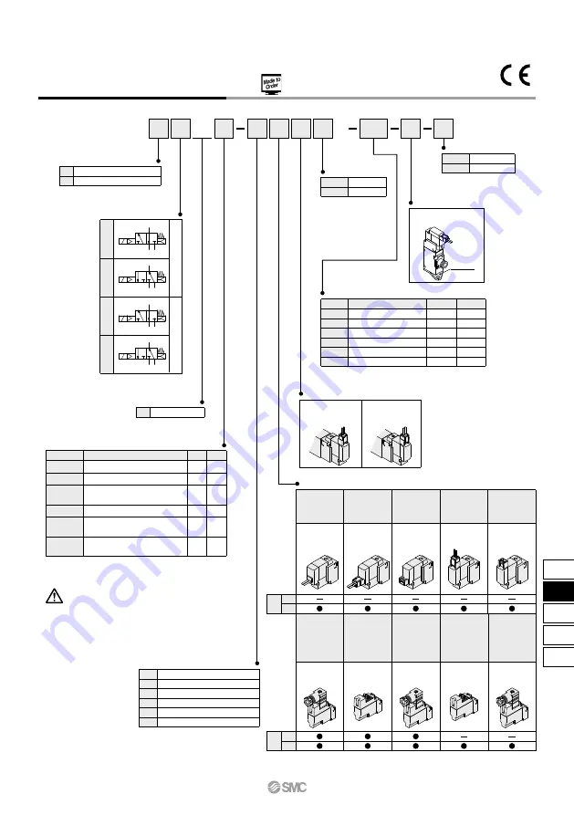 SMC Networks VQZ100 Series Manual Download Page 5