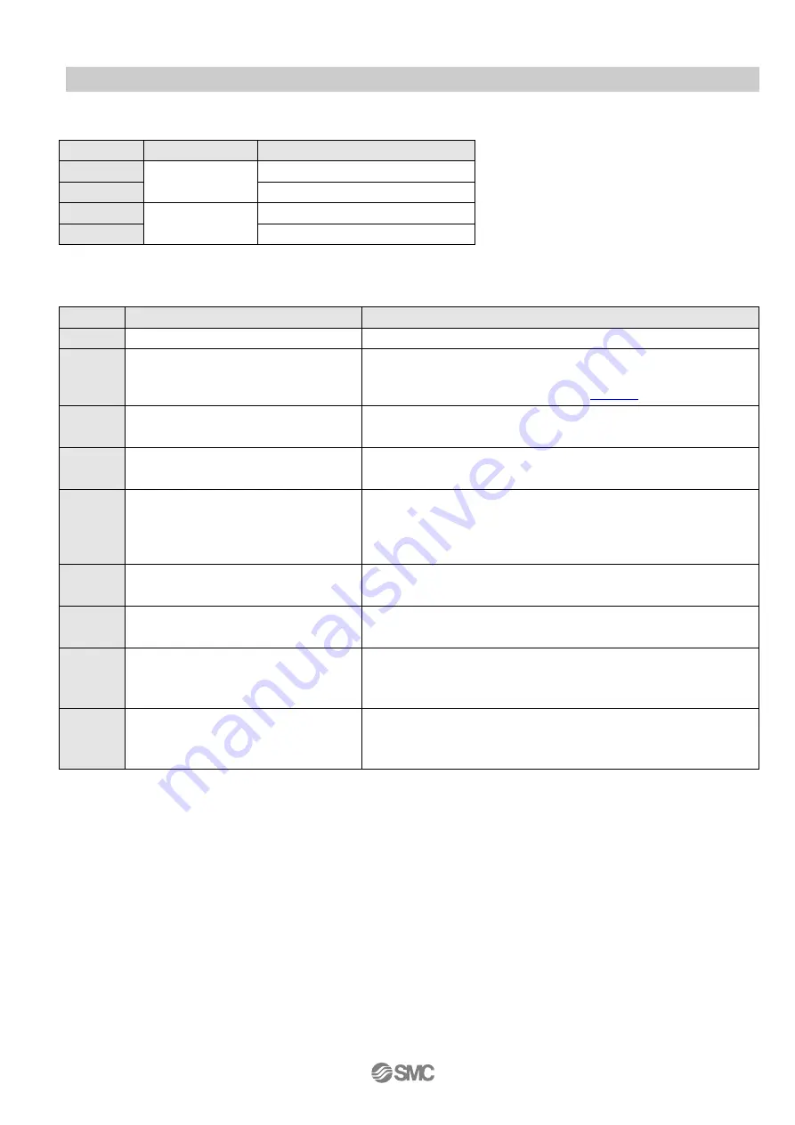 SMC Networks ZK2 Series Operation Manual Download Page 13