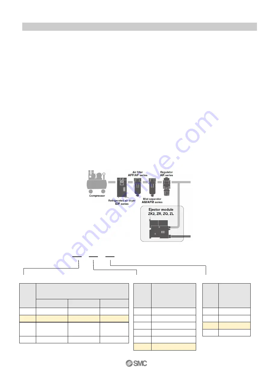 SMC Networks ZK2 Series Operation Manual Download Page 20