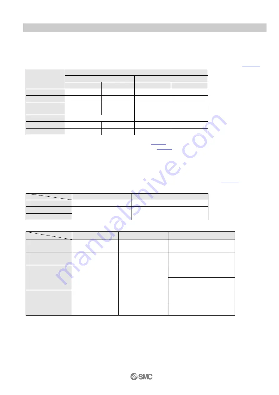 SMC Networks ZK2 Series Operation Manual Download Page 21