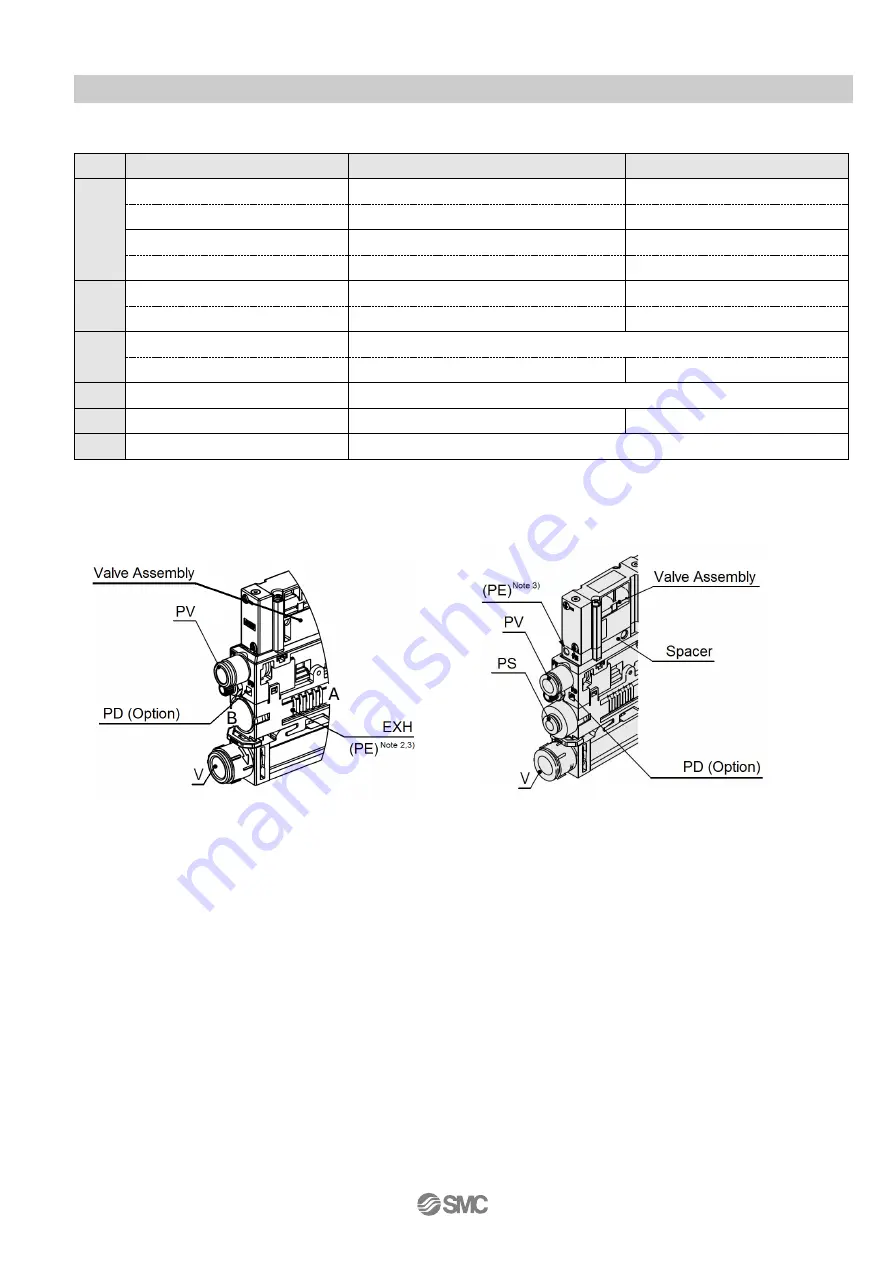 SMC Networks ZK2 Series Operation Manual Download Page 22