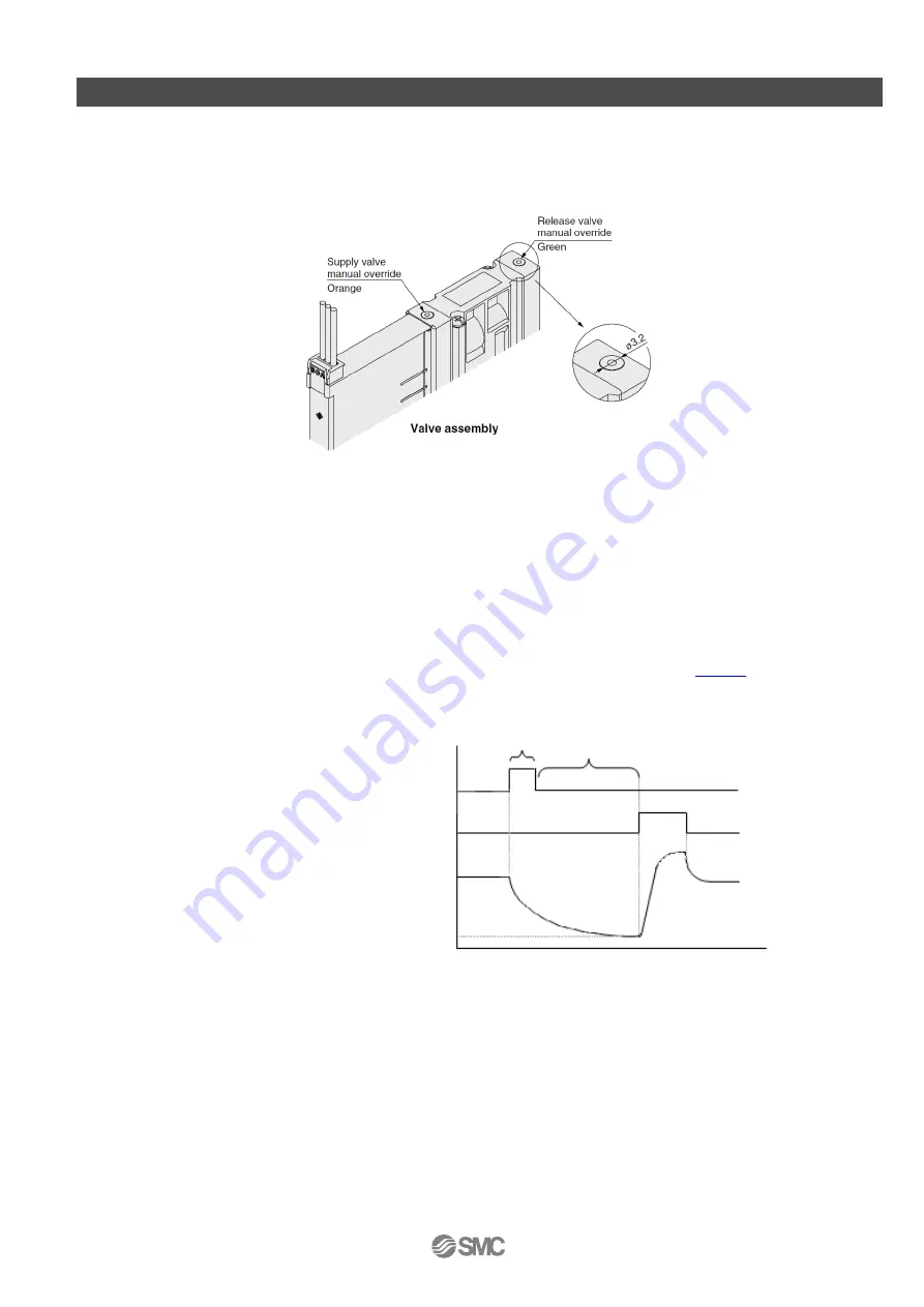 SMC Networks ZK2 Series Operation Manual Download Page 24