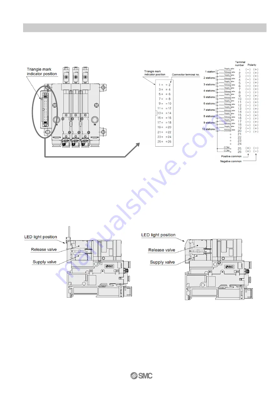 SMC Networks ZK2 Series Operation Manual Download Page 27