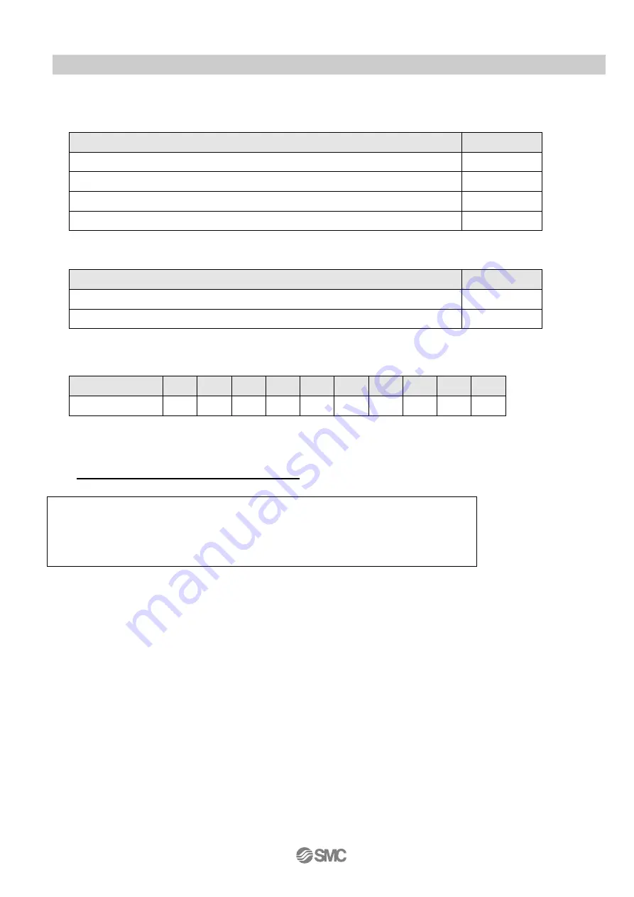 SMC Networks ZK2 Series Operation Manual Download Page 52