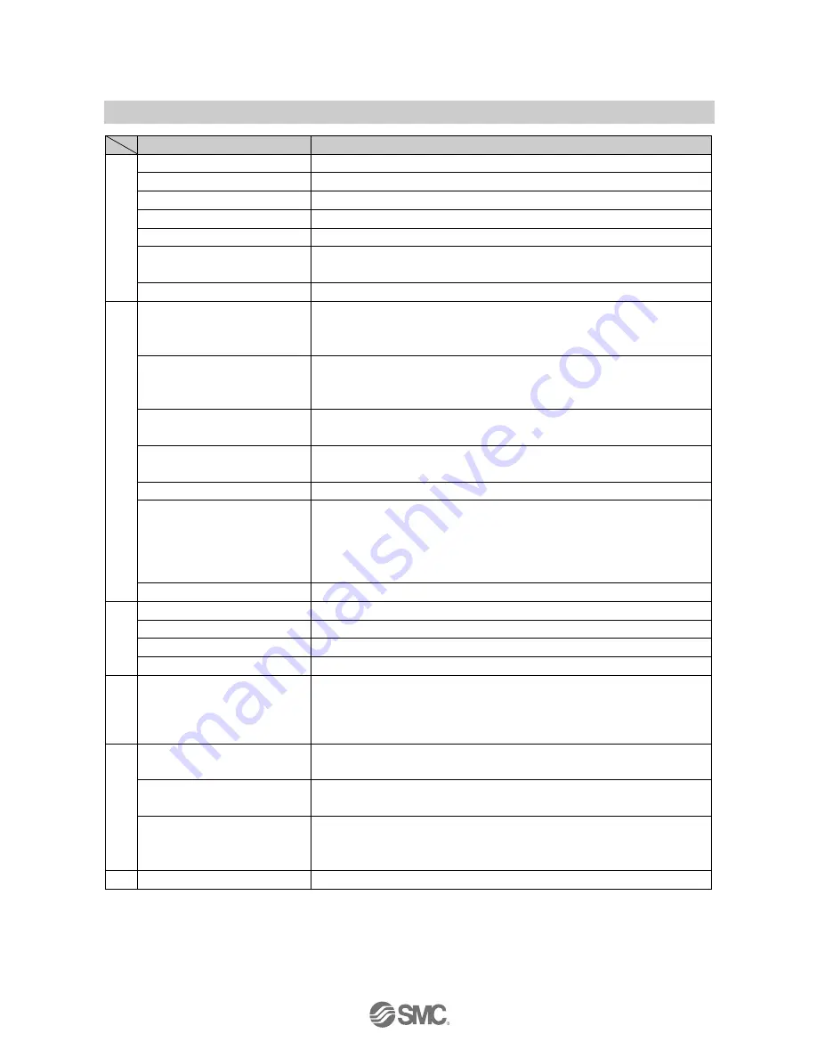 SMC Networks ZSE30AF-#-#-X576 Operation Manual Download Page 14