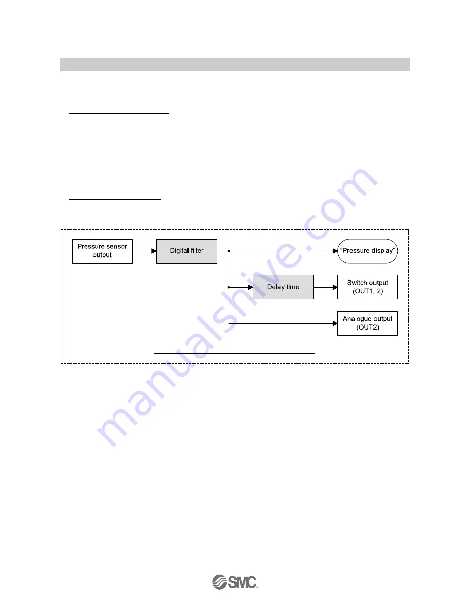 SMC Networks ZSE30AF-#-#-X576 Operation Manual Download Page 30