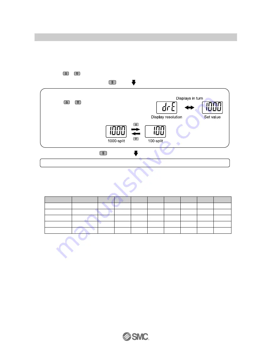 SMC Networks ZSE30AF-#-#-X576 Operation Manual Download Page 33