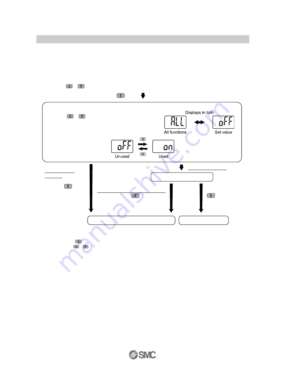 SMC Networks ZSE30AF-#-#-X576 Operation Manual Download Page 40