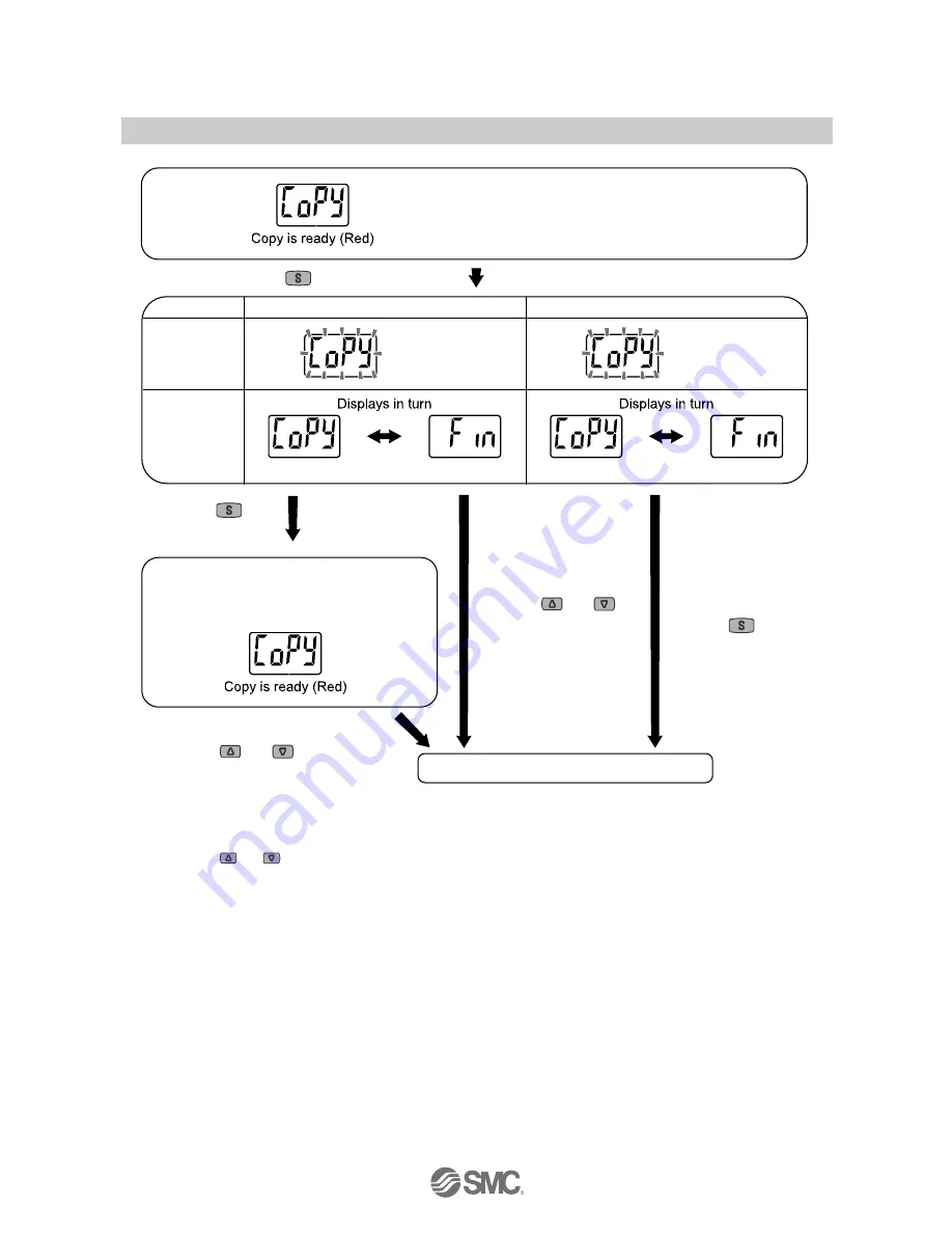 SMC Networks ZSE30AF-#-#-X576 Operation Manual Download Page 43