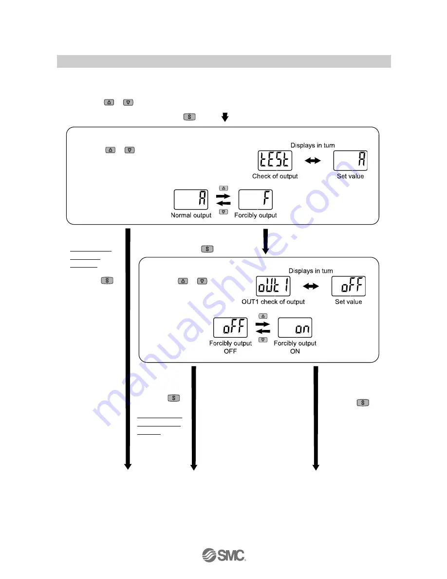 SMC Networks ZSE30AF-#-#-X576 Скачать руководство пользователя страница 44